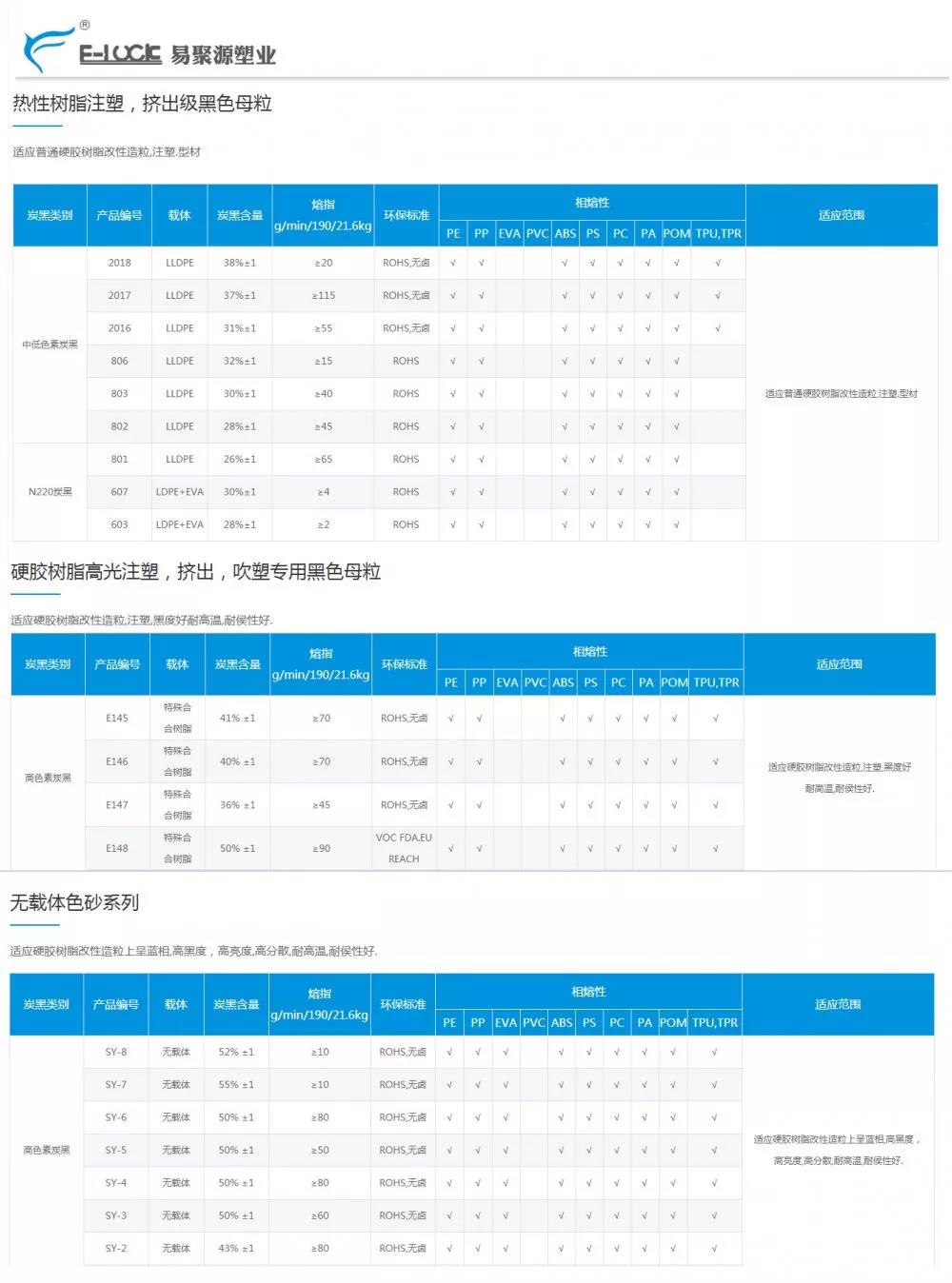 E-LUCK���֮a(ch��n)Ʒ���ܱ�